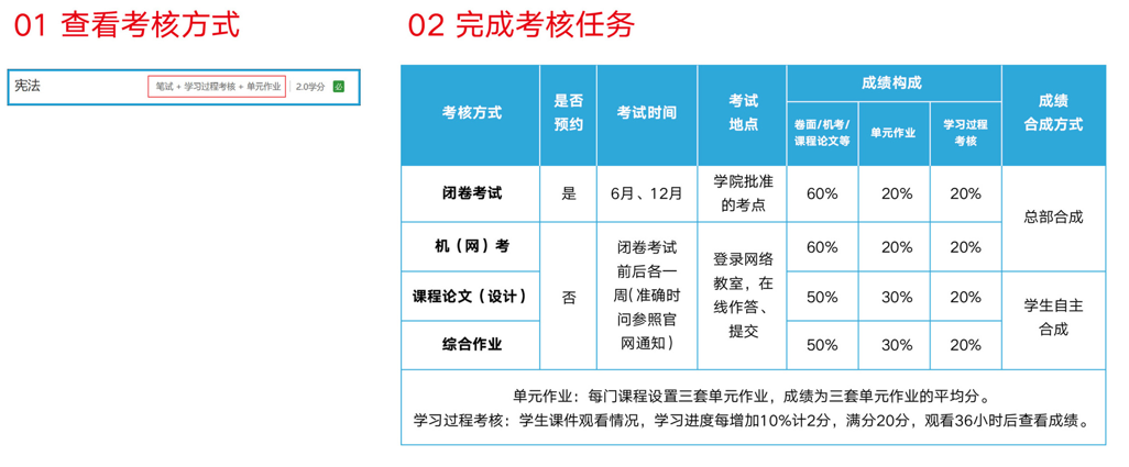 课程考试安排